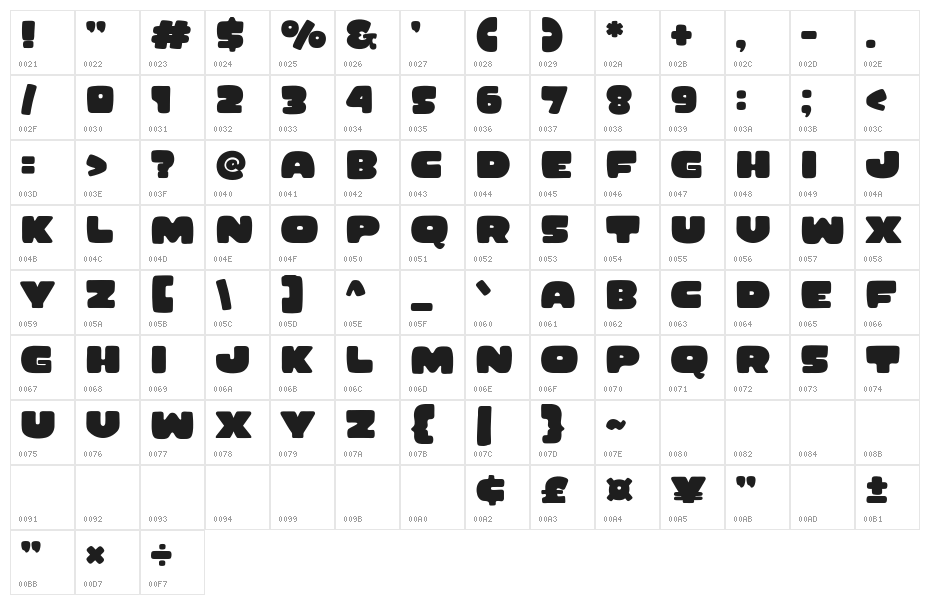 Pop Core Character Map