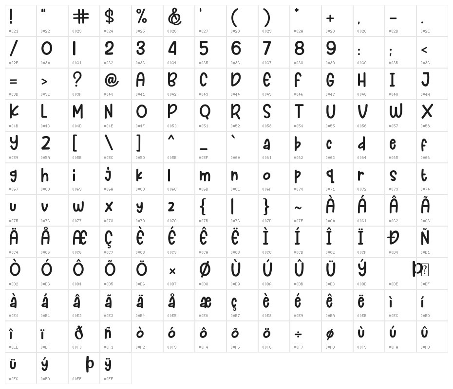 Pop Easter Character Map
