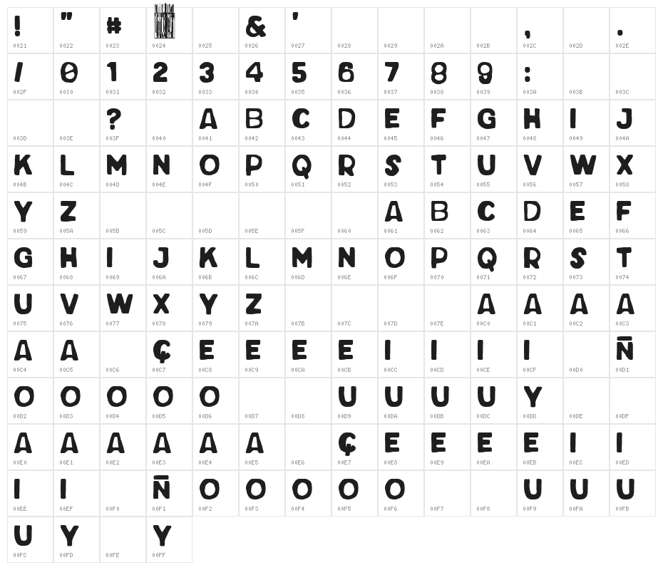 Pop Summer Fest Character Map