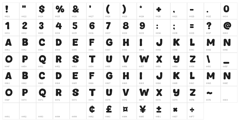 Pop Sweet Character Map