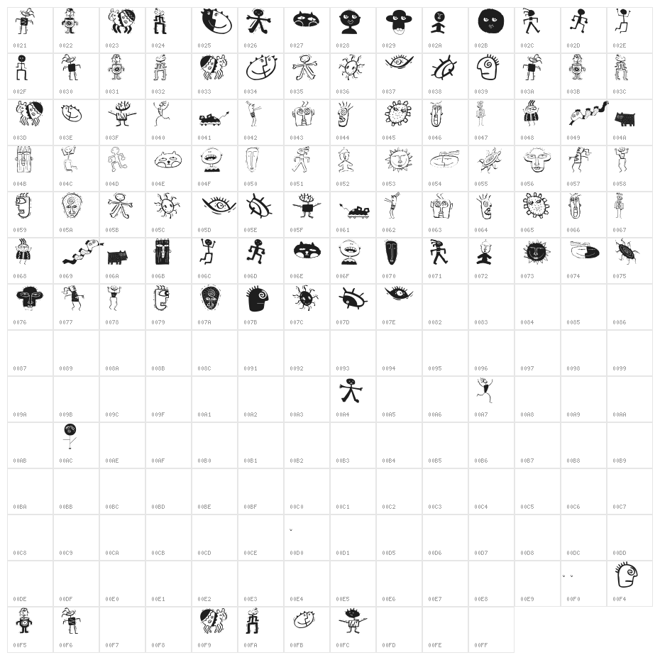 PopArtes Character Map