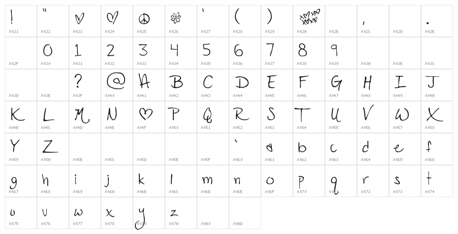 PopStar Autograph Character Map