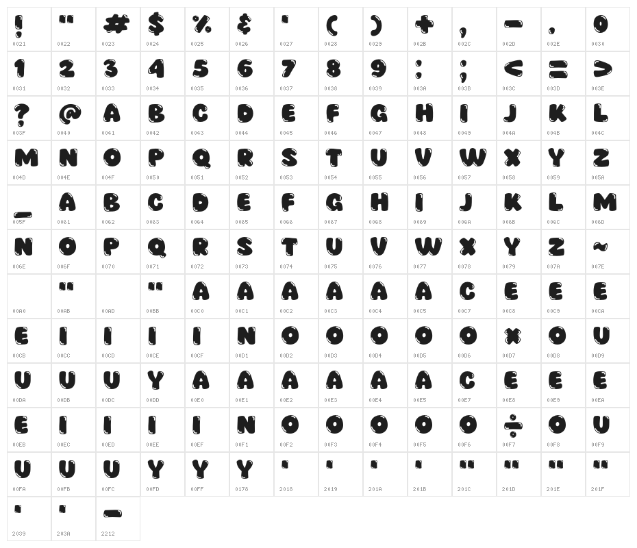 Popcat Character Map