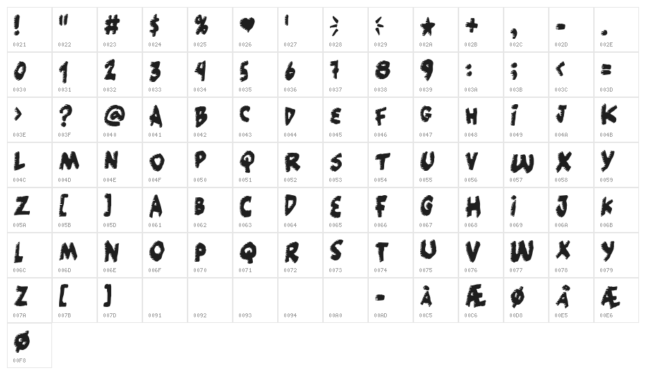 Popcorn NOT included Character Map