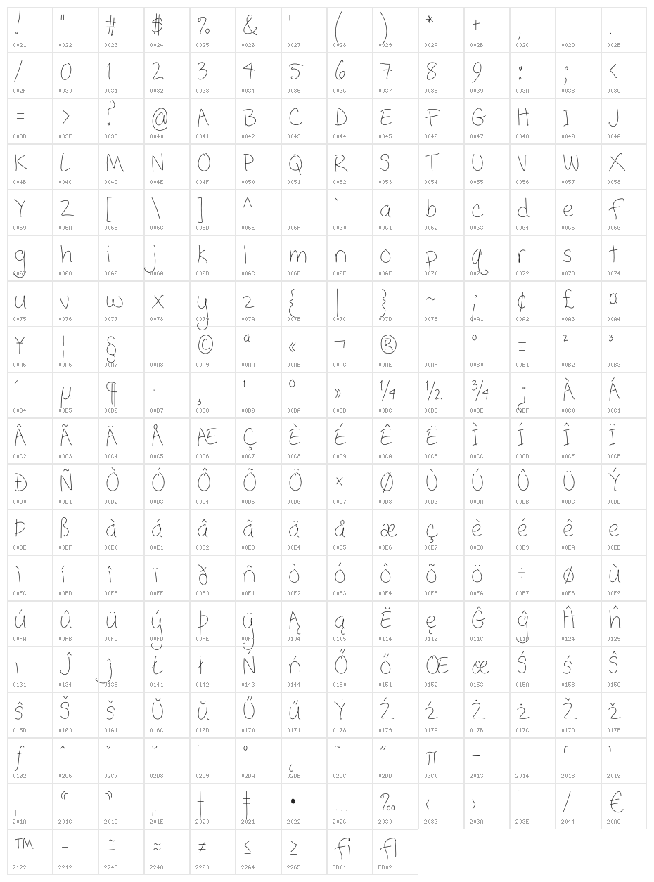 PopcornMountain-CondThin Character Map