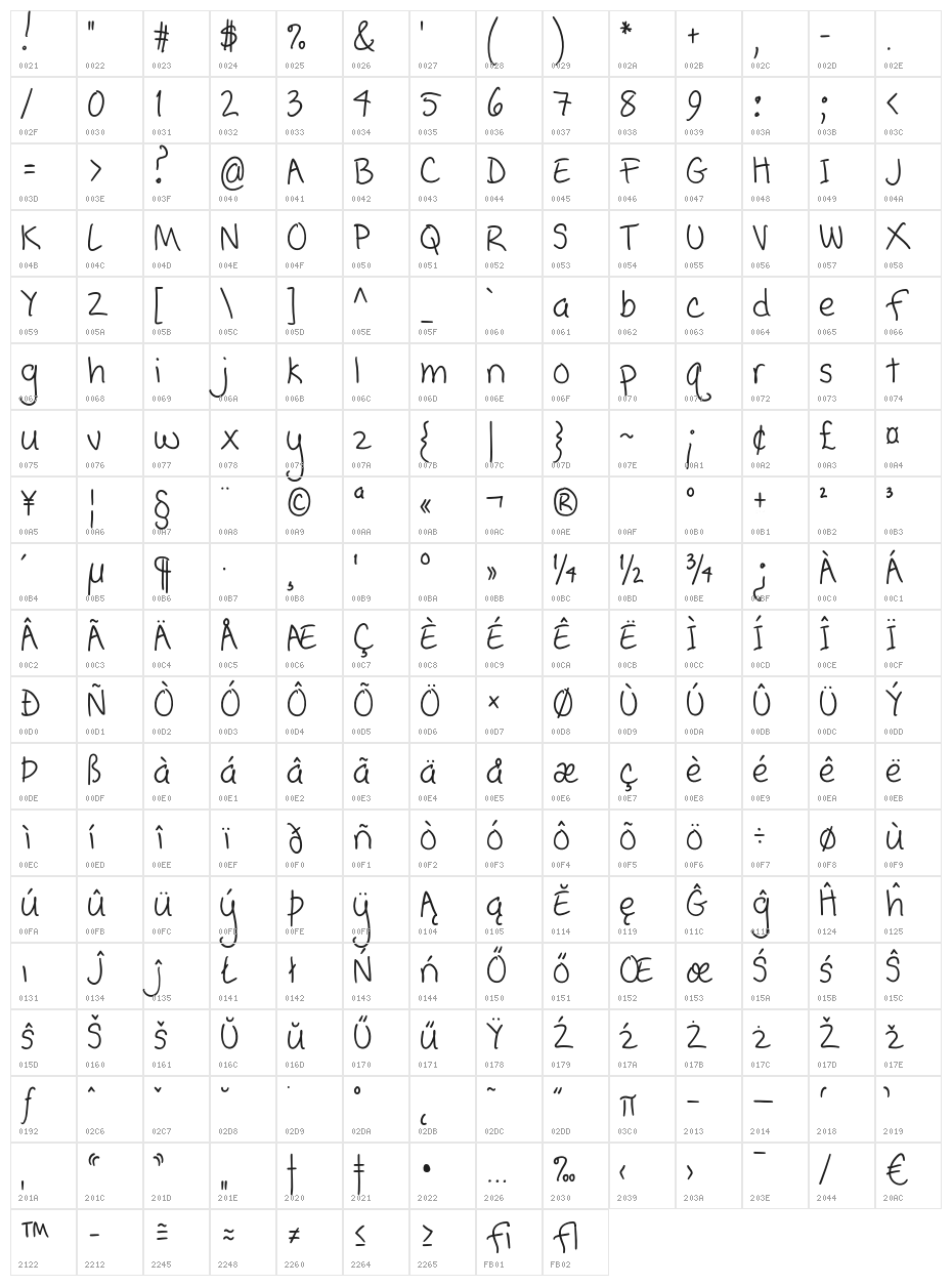 PopcornMountain-Cond Character Map