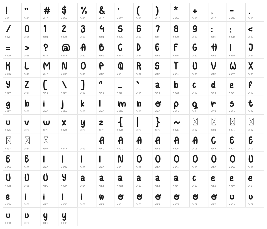 Poppin-Story Character Map