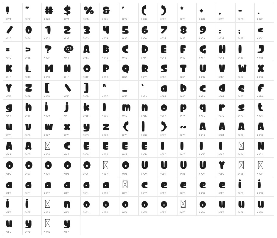 Popping-Cute Character Map