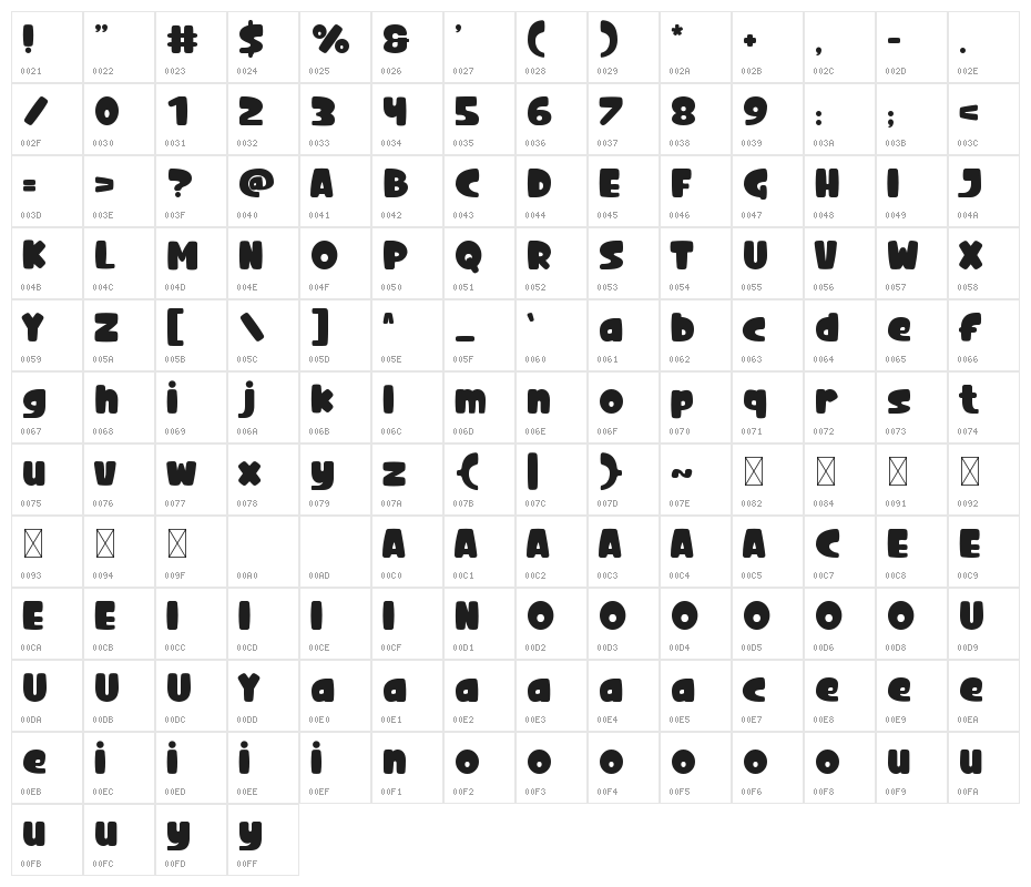 Popping-Cute Character Map