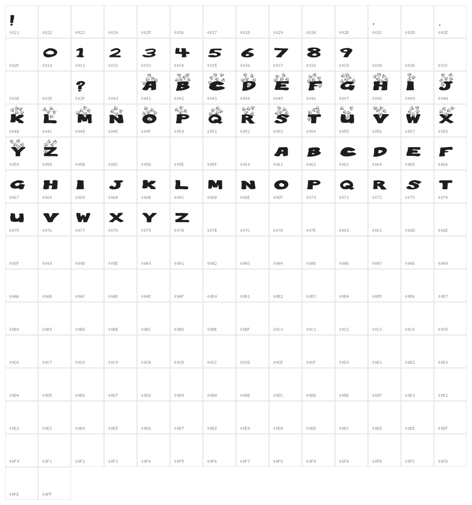 Popping Popcorn Character Map