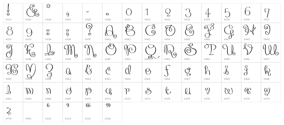 Poppingheart Character Map