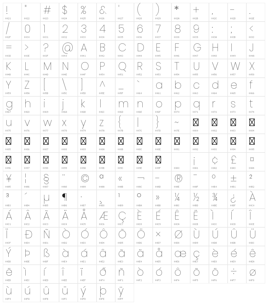 Poppins Thin Character Map