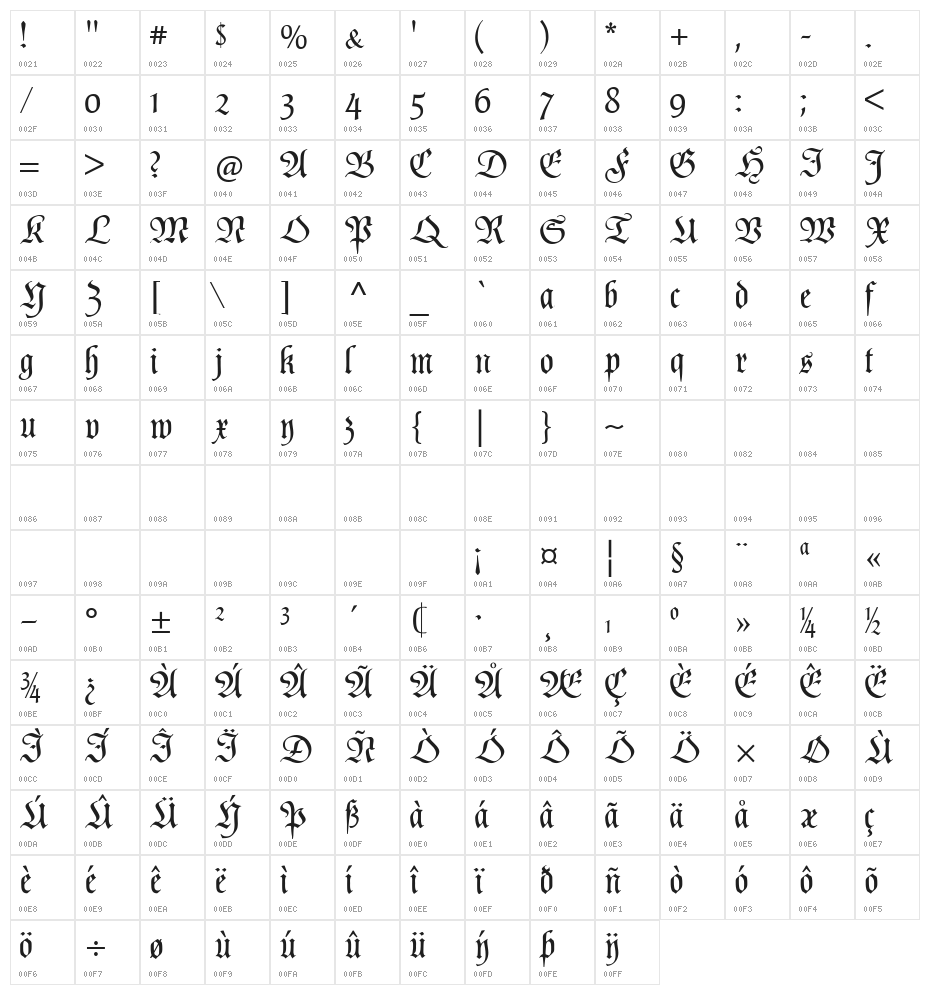PopplFrakturCAT Character Map
