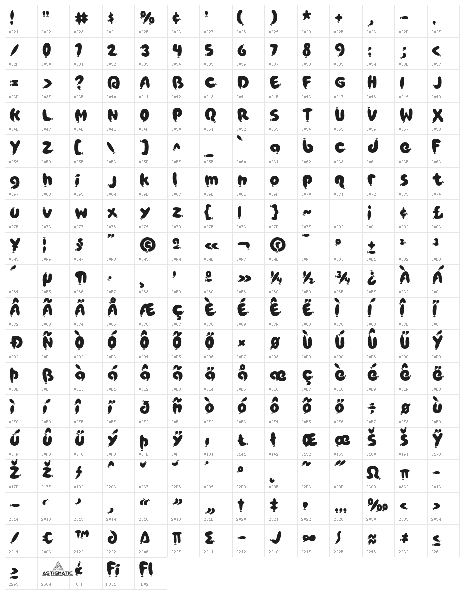 Poppy AOE Character Map