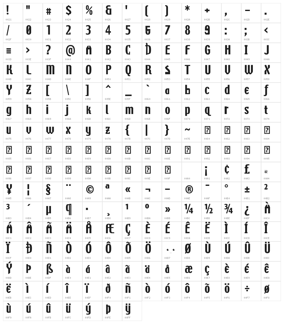 Poppytech Character Map