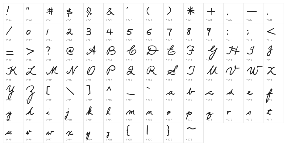 Popsies Character Map