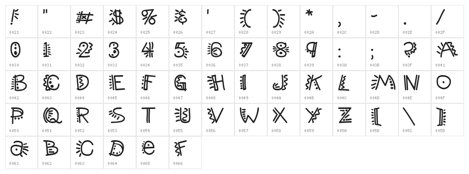 PopticsThree Character Map