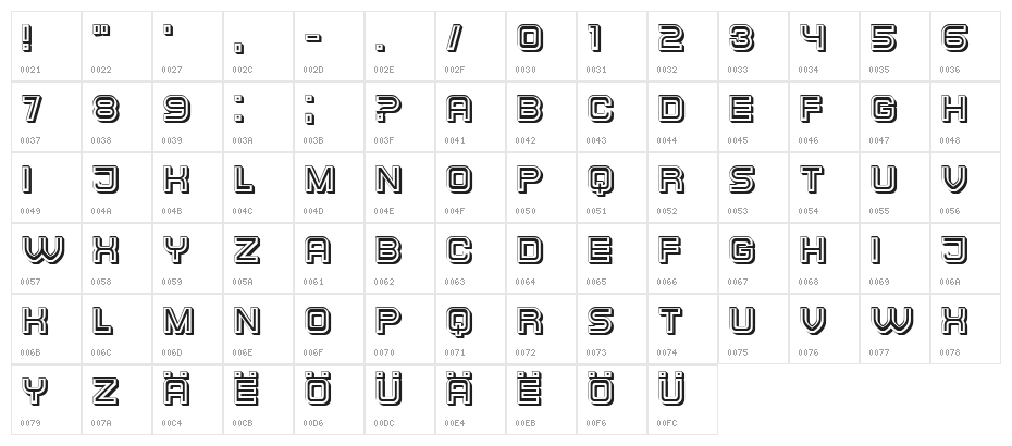 Popular College Character Map