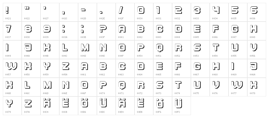 Popular Regular Character Map