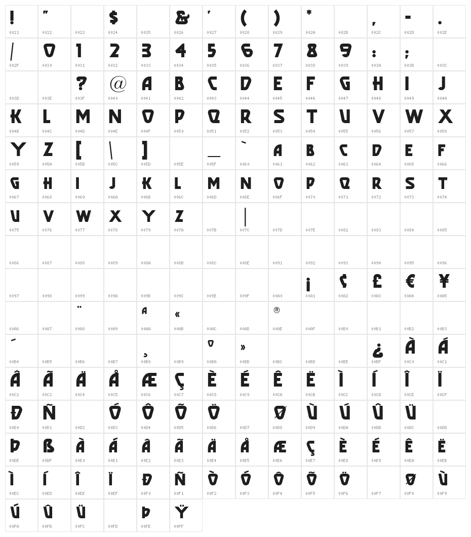 PopularCafeAA Character Map