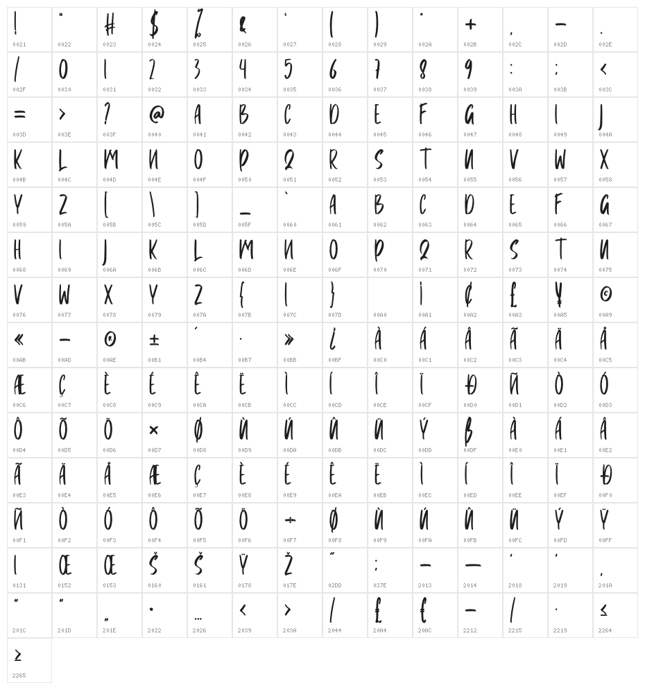 Poraly Character Map