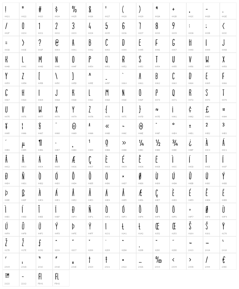 PorceleinaDEMO Character Map