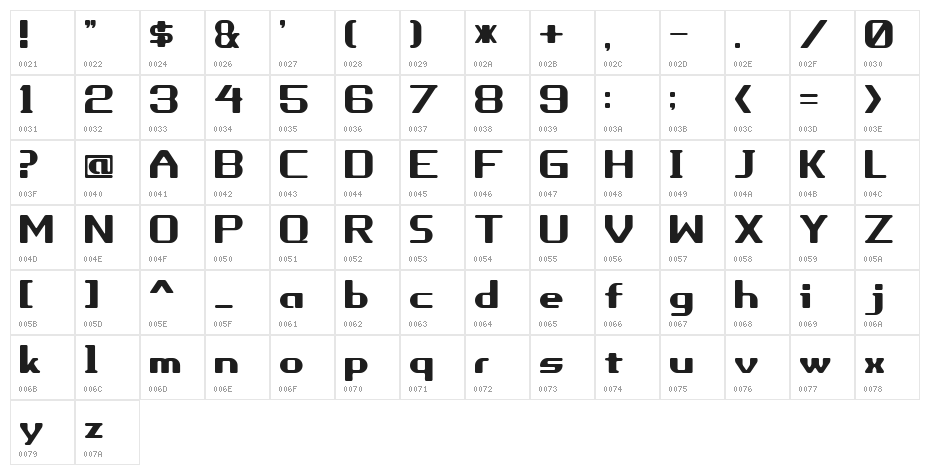 Porhythm Character Map