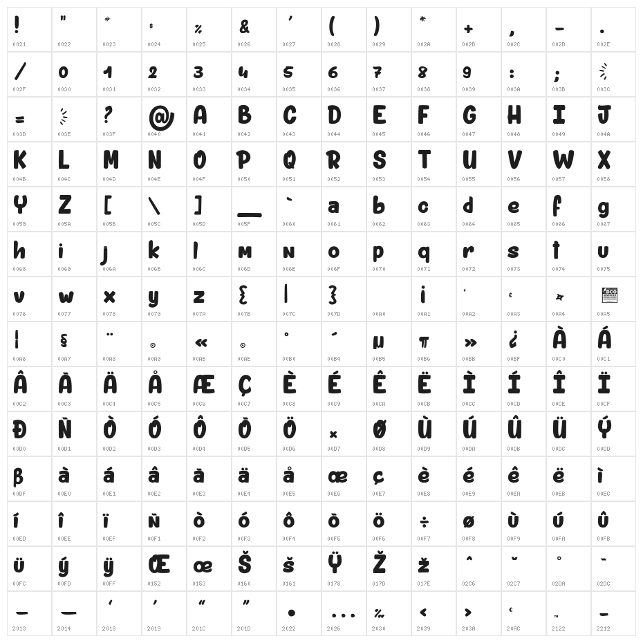 Porko_PersonalUseOnly Character Map