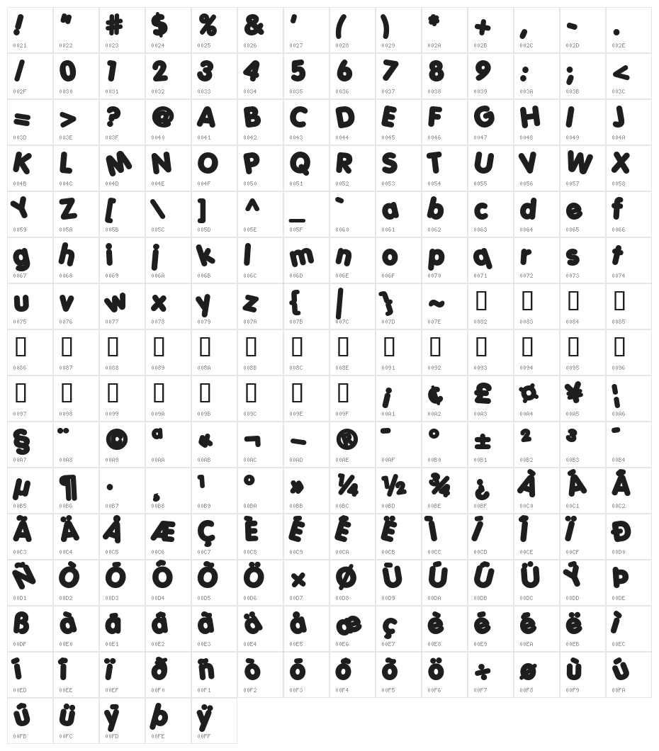 Porky's Heavy Character Map