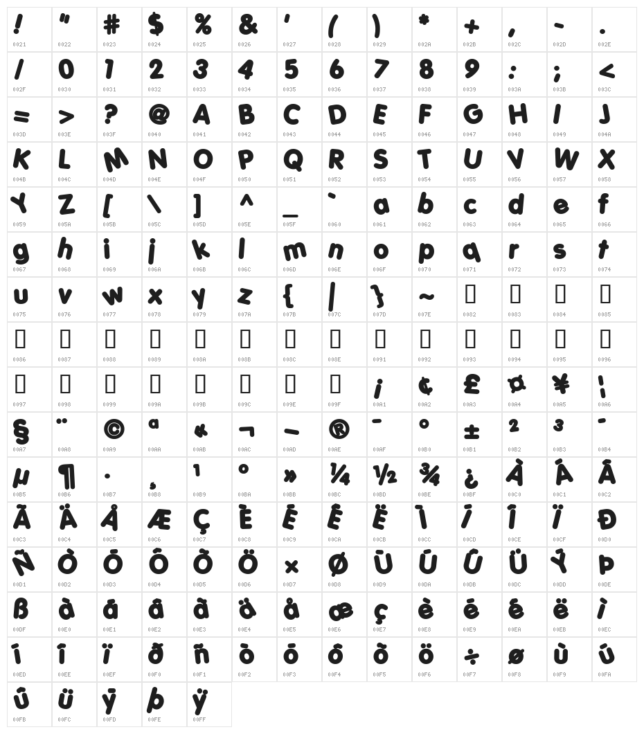 Porky's Character Map