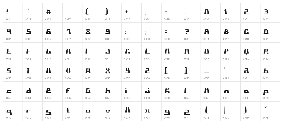 PormaskKlämd Character Map