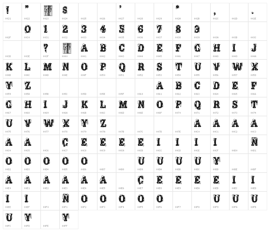 Porno Circus Character Map