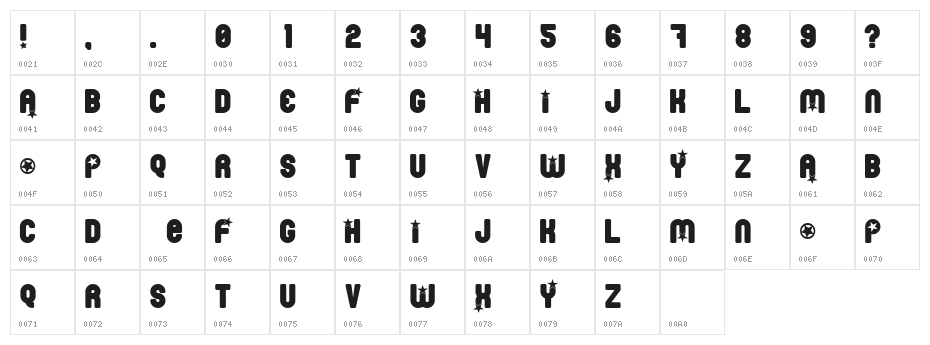 Pornstar Character Map