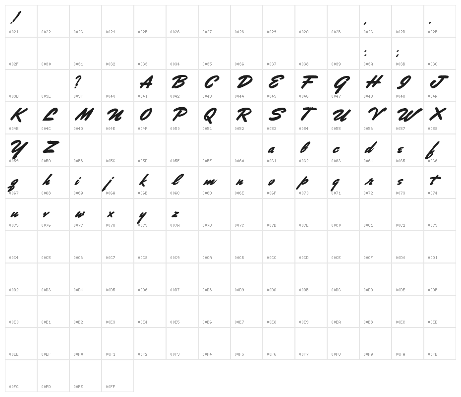 Porongo Character Map