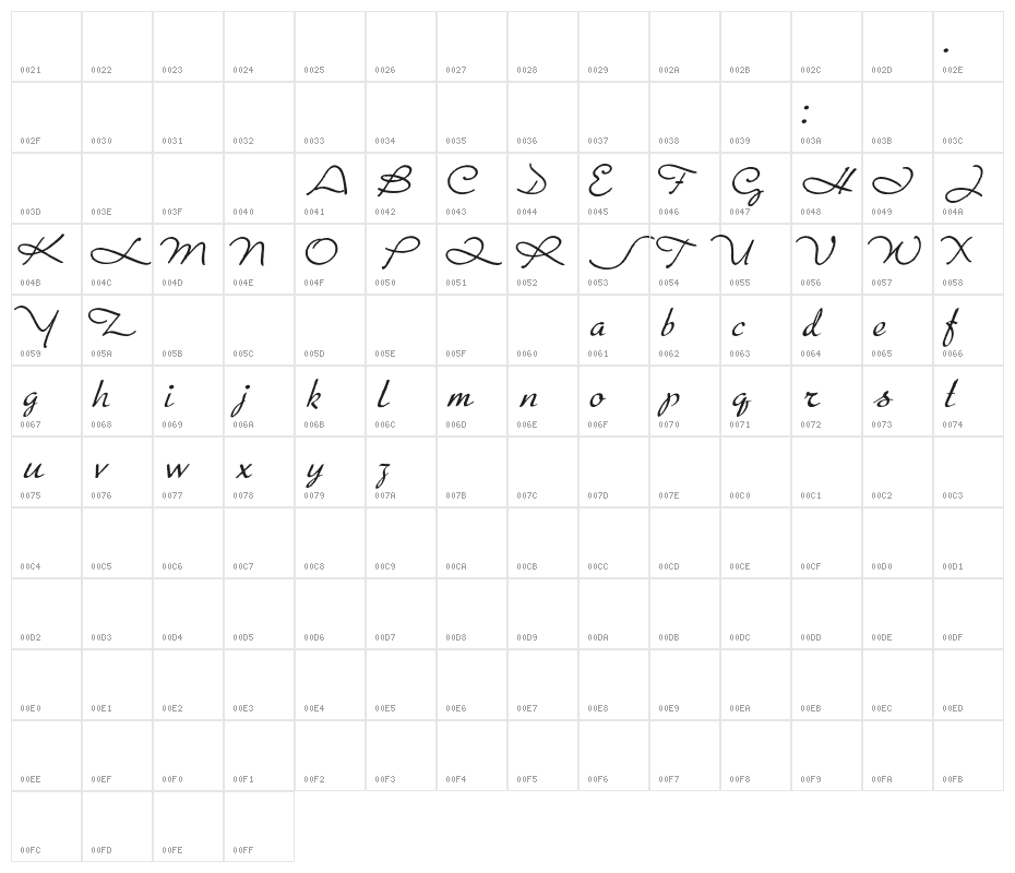 Porosa Character Map