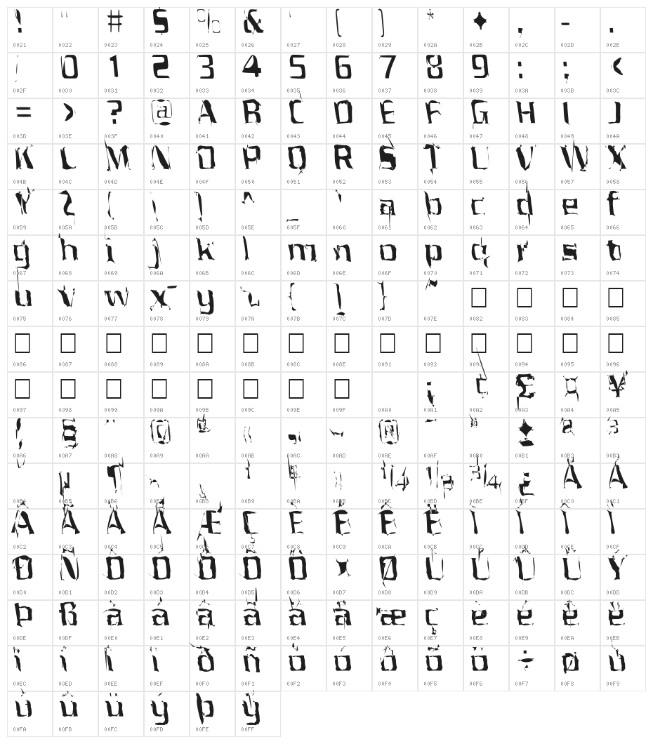 Porrblaska Character Map
