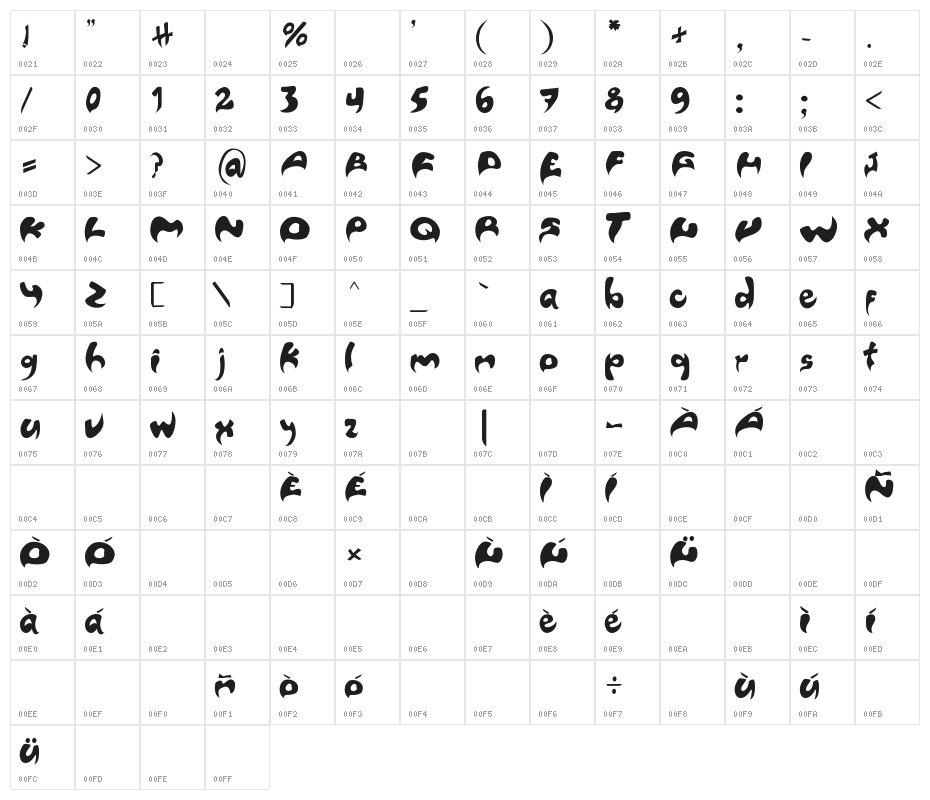 Porsche Character Map