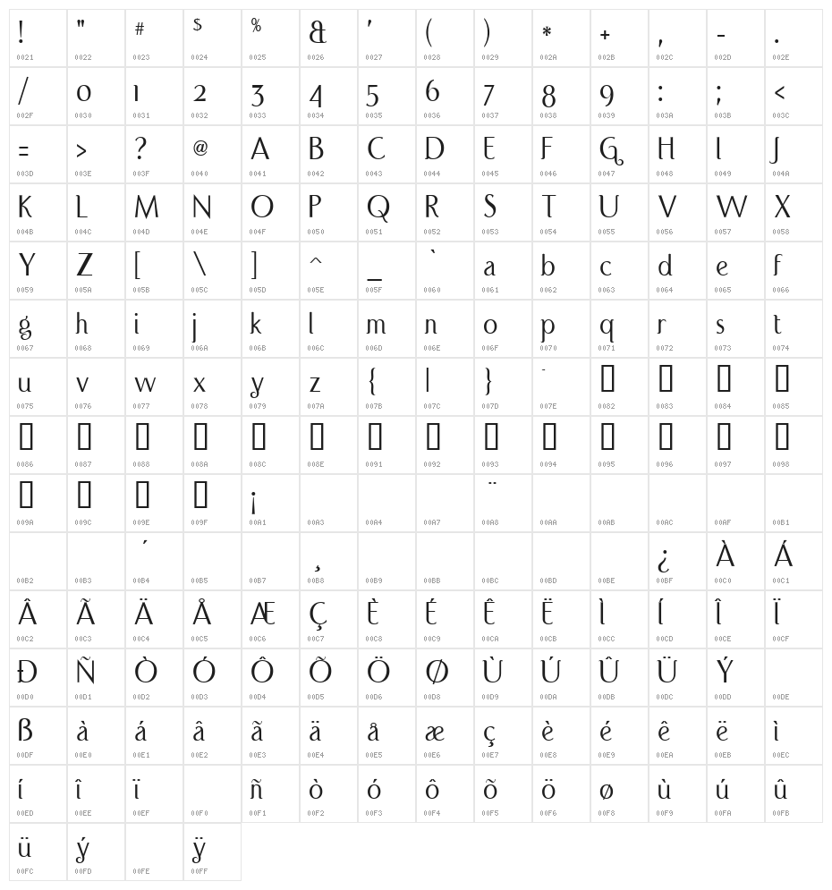 Port Credit Character Map