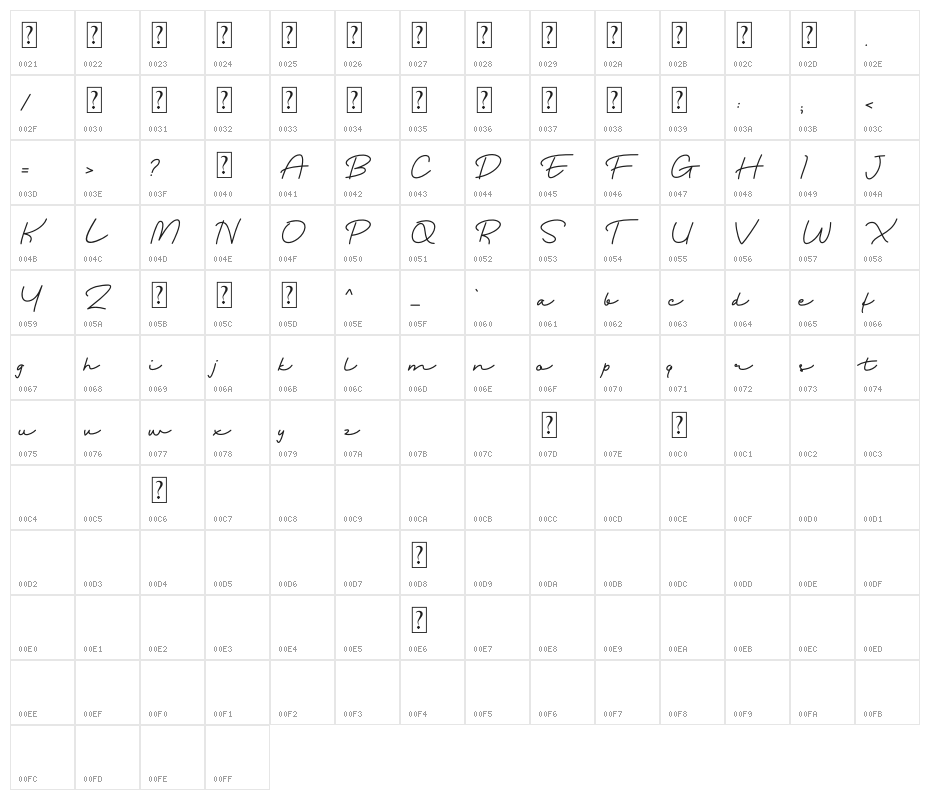Port Fairy Character Map