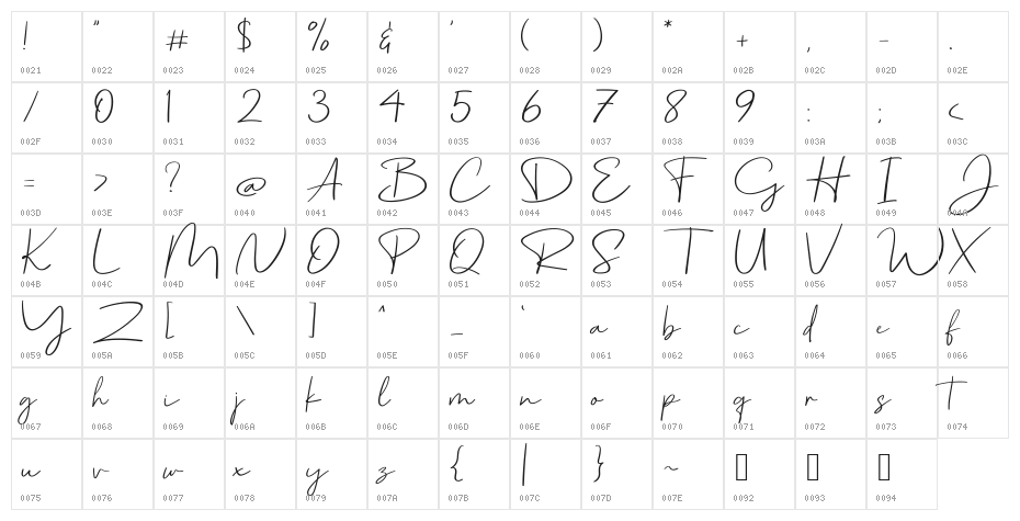 Port Harcourt Character Map