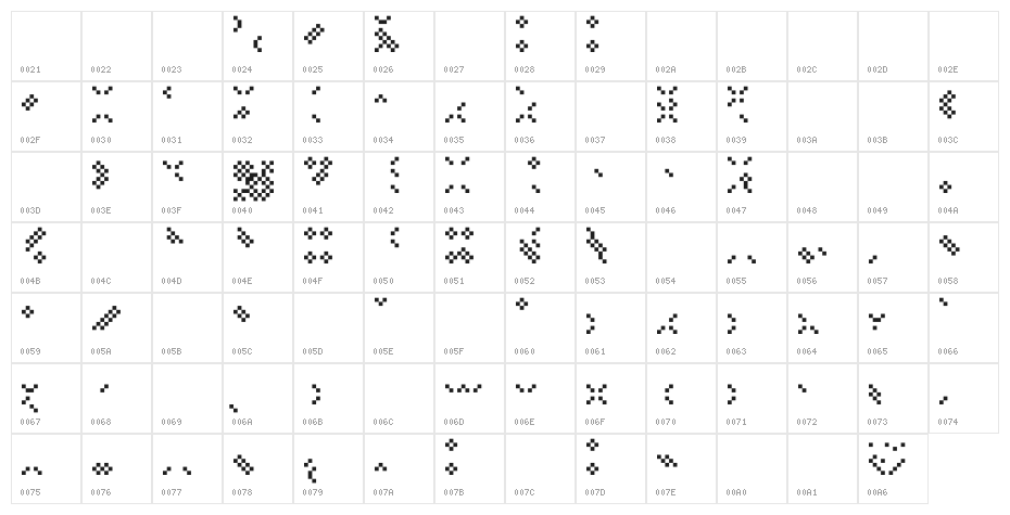 PortableTubeAlia Character Map