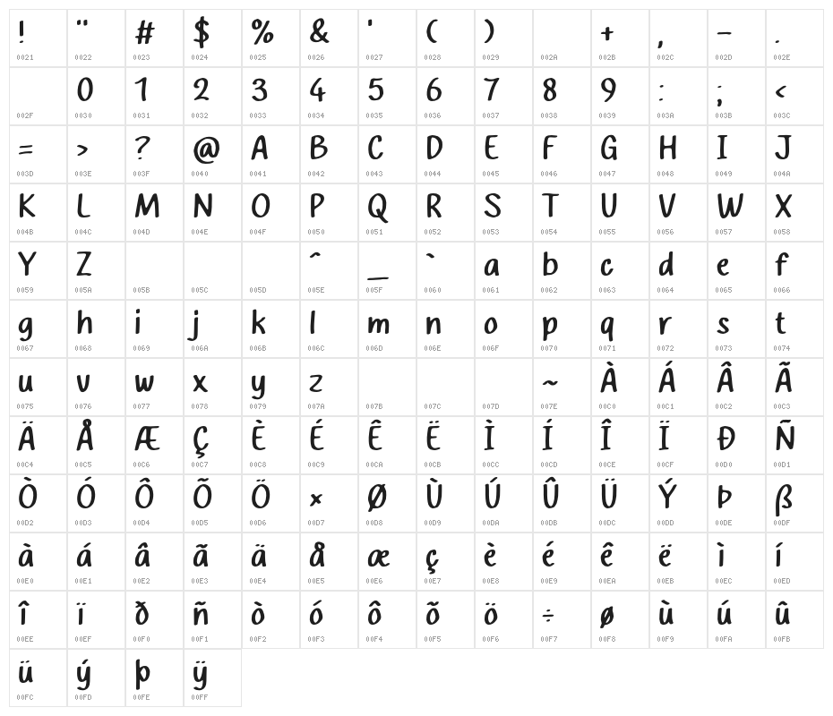 Portal Kids Character Map