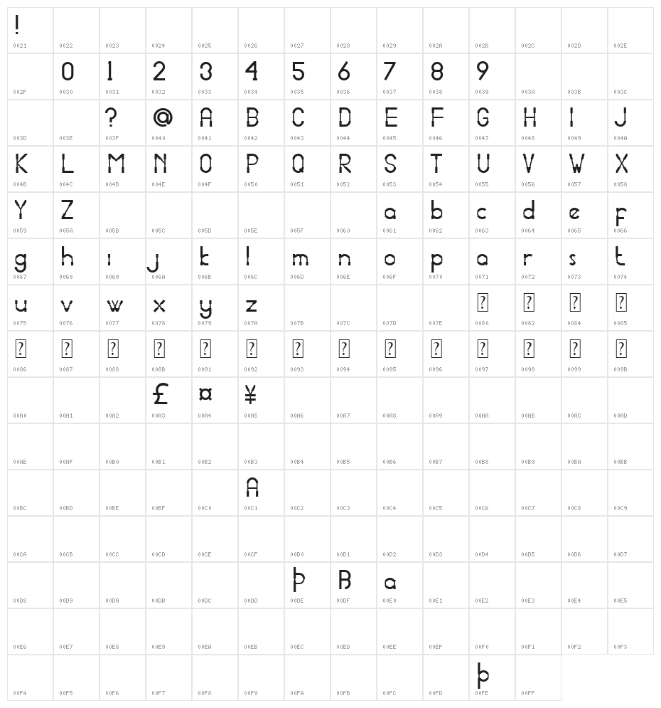 Portaledge Demo Character Map