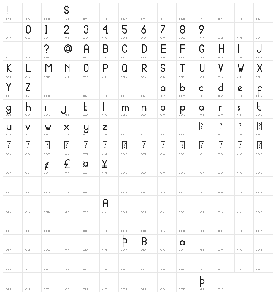 Portaledge Pro Demo Character Map