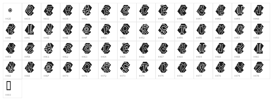 Portastat Character Map