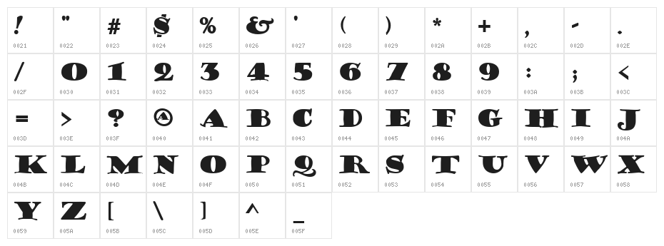 Porter Lil' Kaps Character Map