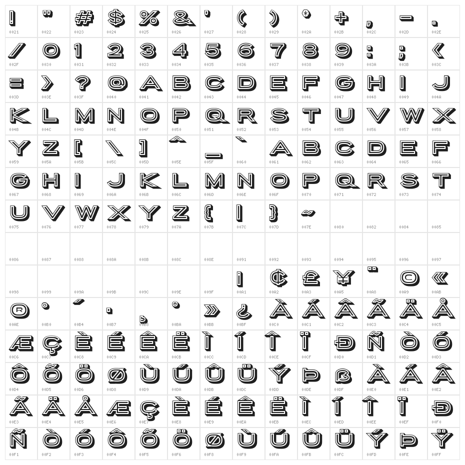 PorterSansBlock Character Map