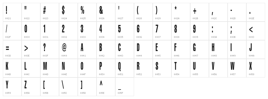 Portishead Dummy Character Map