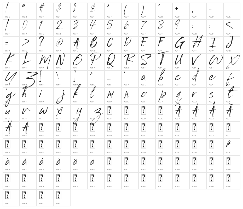 Portlame Demo Character Map