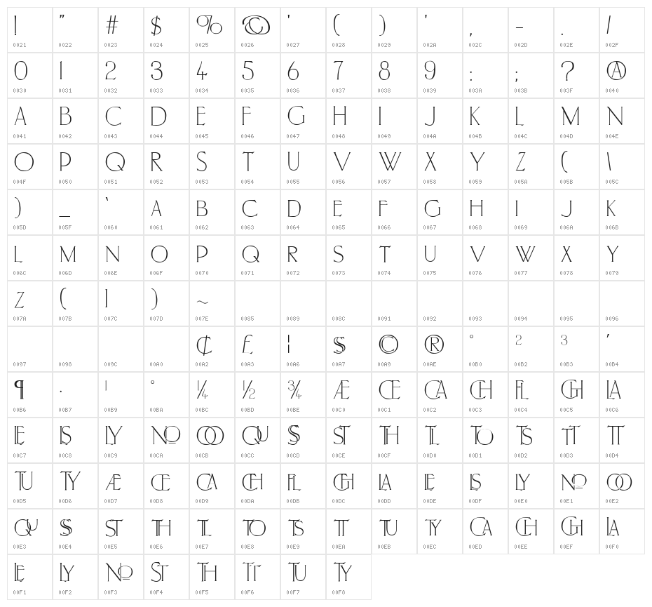 PortlandRoman Character Map